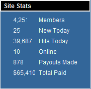 Easy Money PTC site stats.